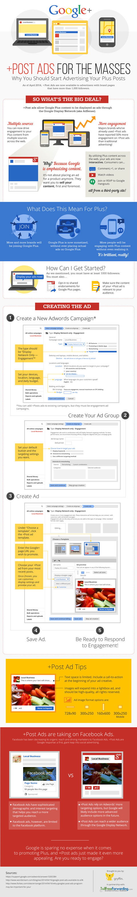 g= post ads infographic