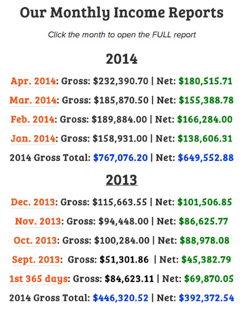 eof monthly income reports