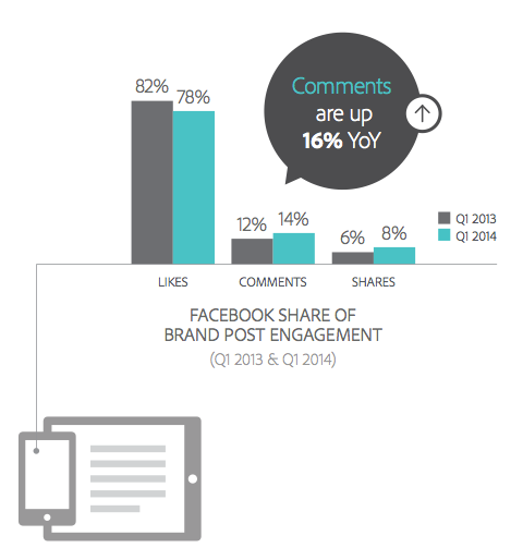 facebook comment stats