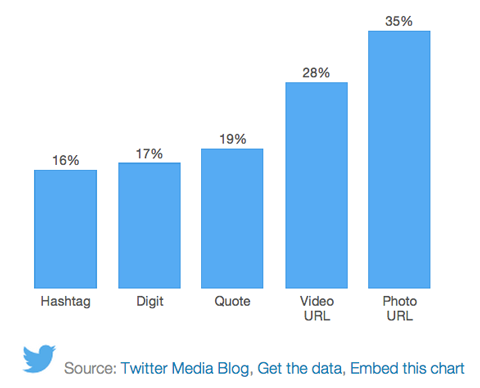 twitter retweet stats