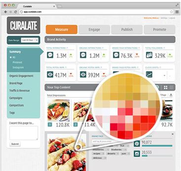 curalate instagram metrics