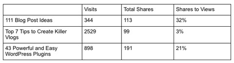 social locker stats