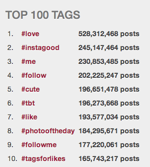 popular instagram hashtags