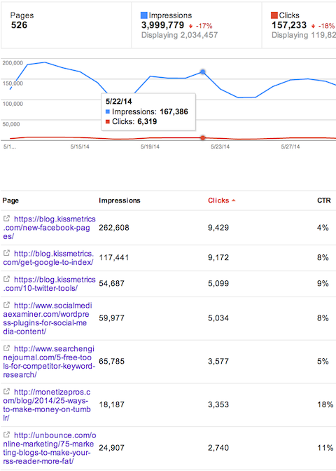 author stats