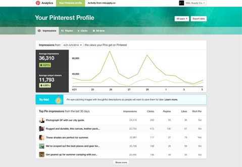 new pinterest analytics