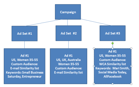 split test ads