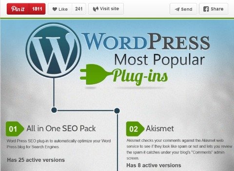 wordpress plugin share image on pinterest