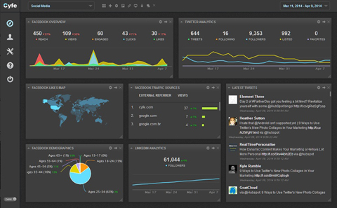 cyfe dashboard