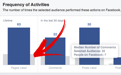 facebook audience comparison