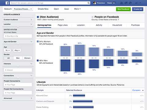 facebook audience insights dashboard