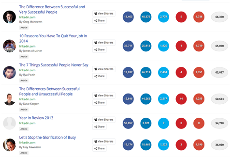 influential linkedin publishers list