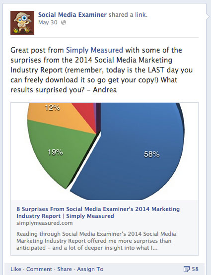 social media examiner facebook share of simply measured article