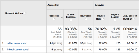 google analytics acquisition campaign tracking