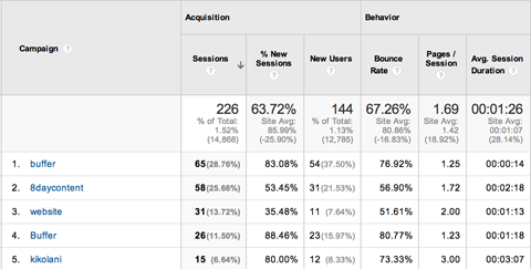 google analytics campaign tracking