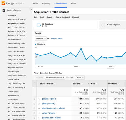 google analytics custom report