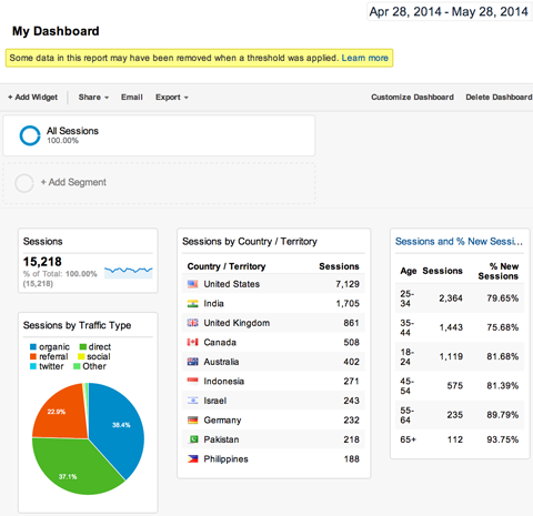 google analytics custom dashboard