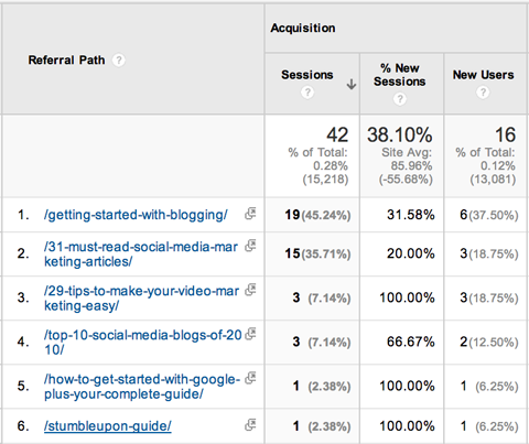 google analytics drill down table