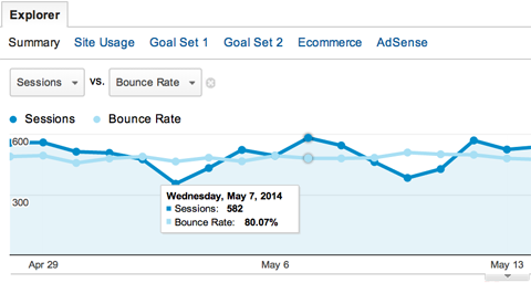 google analytics metric comparison