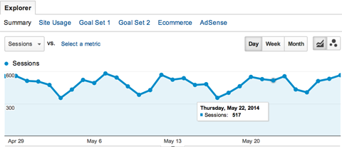 google analytics explorer view