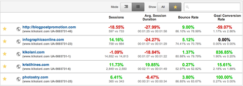 google analytics date range data comparison