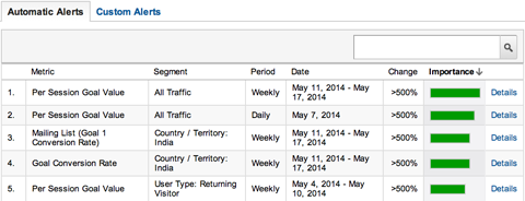 google analytics intelligence events