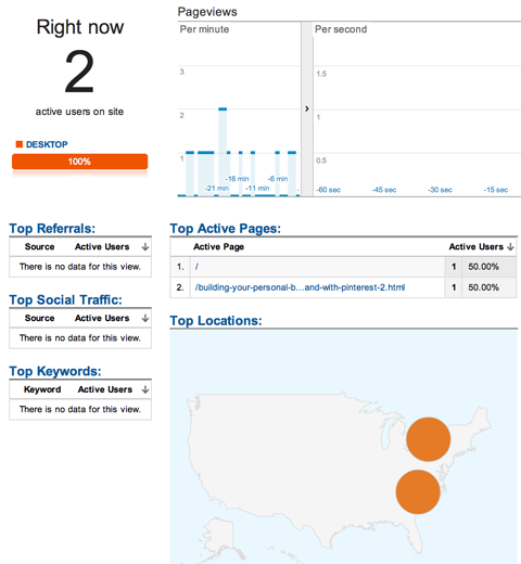 google analytics real time overview data