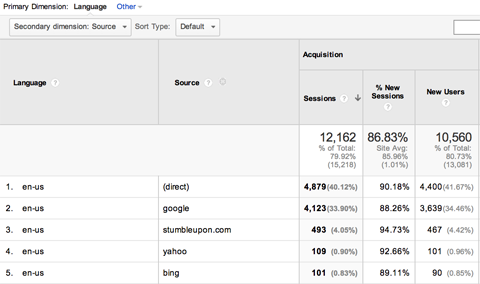 google analytics secondary dimension view