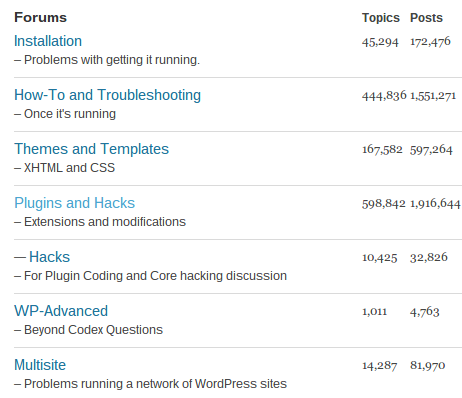 wordpress support forum