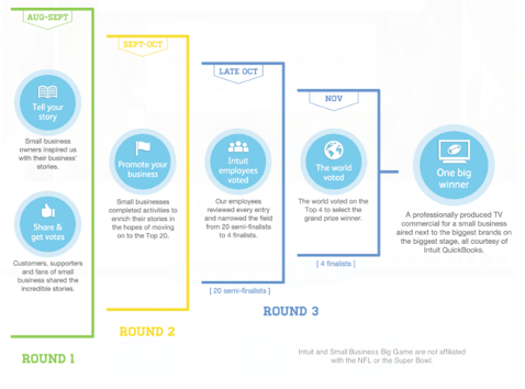 intuit contest diagram