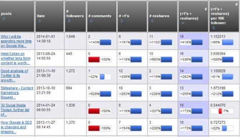 circlecount chart data