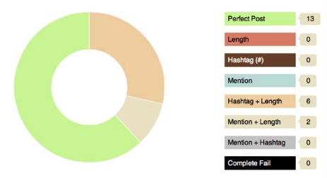 steadydemand insights