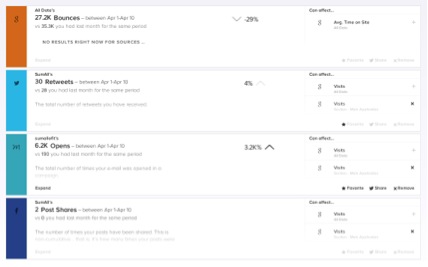 sumall comparison data