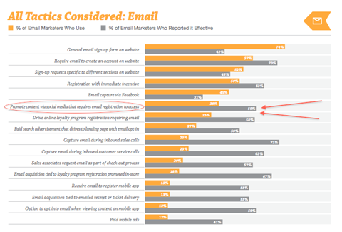 email tactics graph