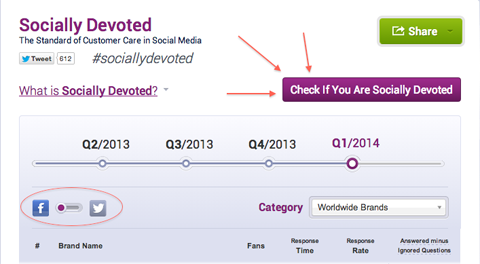 social bakers socially devoted meter