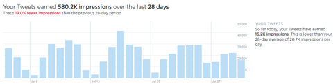 mentions, follows and unfollows metrics