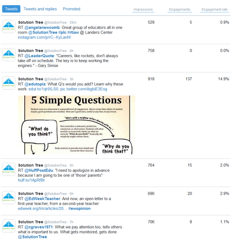 tweet performance comparisons