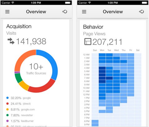 google analytics iphone