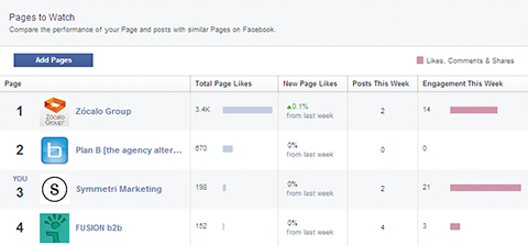 facebook pages to watch table