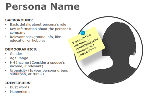 buyer persona graphic