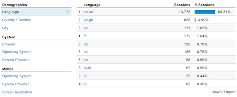 google analytics audience overview demographics summary