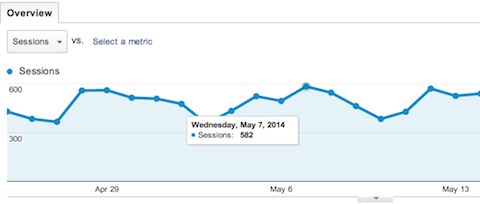 google analytics audience overview sessions