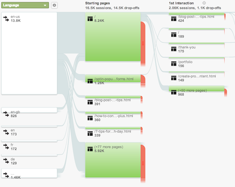 google analytics audience user flow