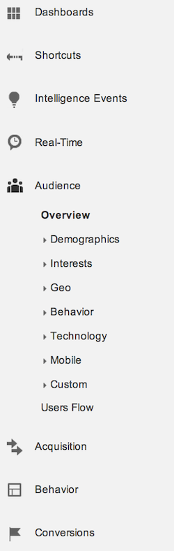 google analytics left side menu