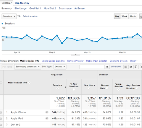 google analytics mobile