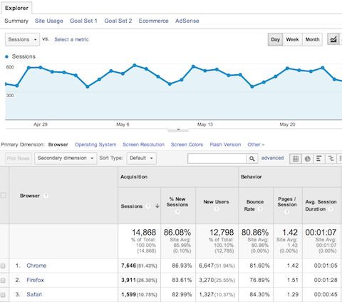 google analytics technology