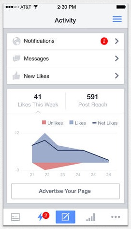 page performance on facebook pages app