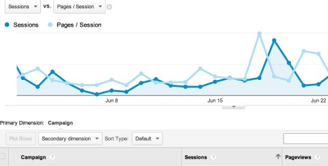 custom report in google analytics