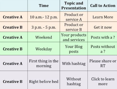 creative testing variables table