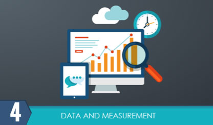 crm measurement