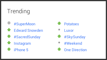 trending themes on google+